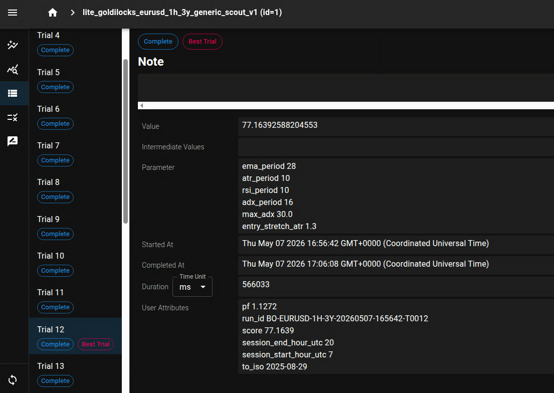 Optuna trial detail for EURUSD 1H T0012