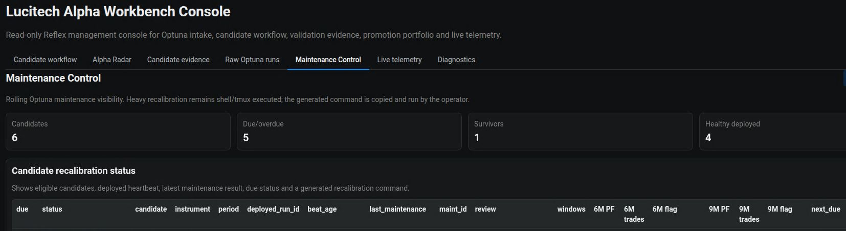 Lucitech Alpha Workbench Maintenance Control view showing candidate recalibration status, due/overdue summary cards and maintenance review table headers.