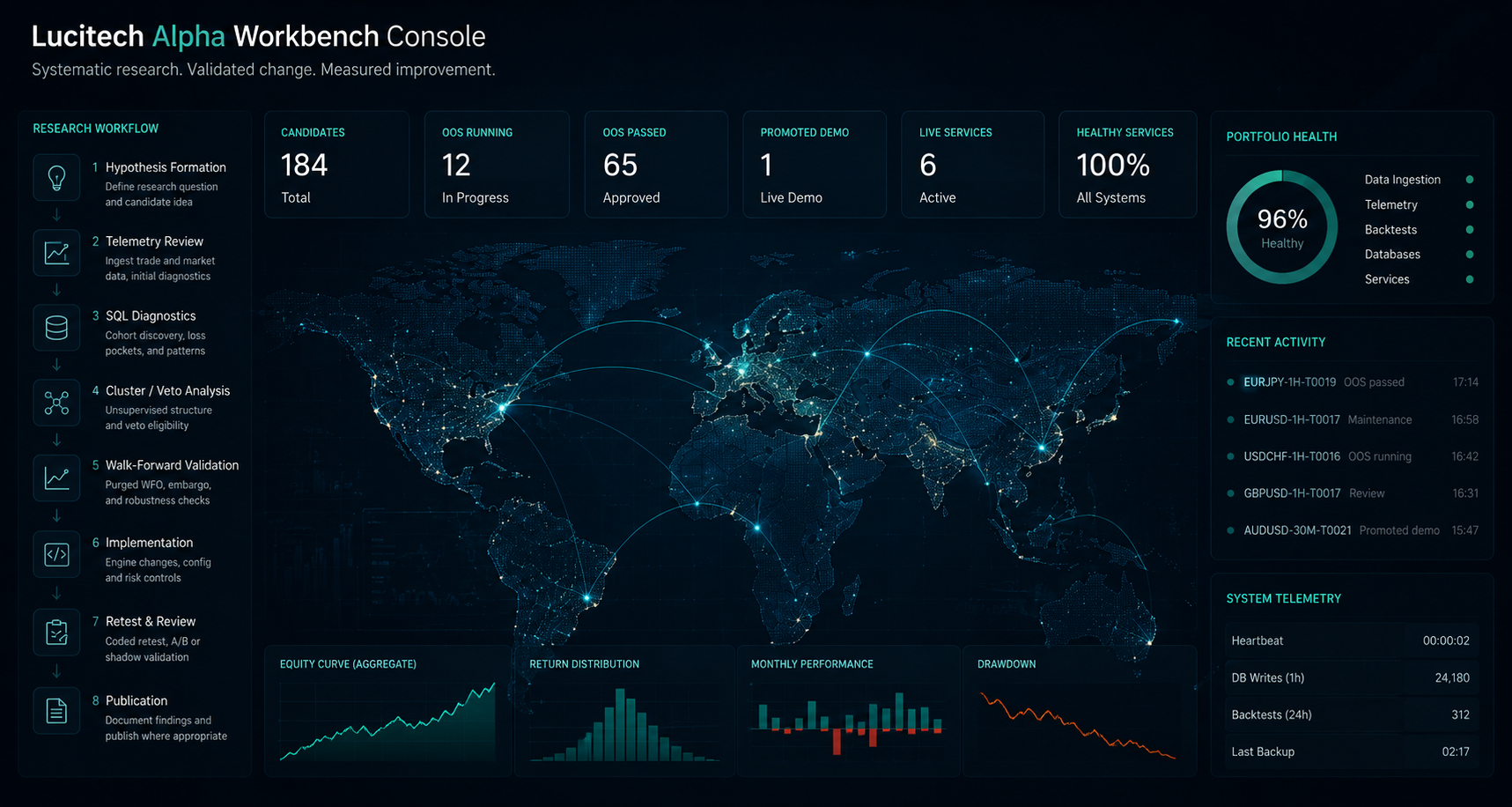 Abstract global algorithmic research dashboard showing telemetry, workflow and quantitative analysis panels.
