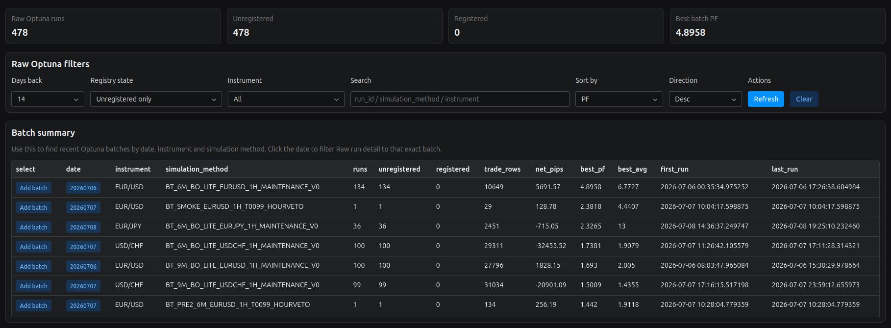 Lucitech Alpha Workbench showing 478 raw Optuna runs across EUR/USD, EUR/JPY and USD/CHF during a selected 14-day period, together with batch sizes and trade-row counts.