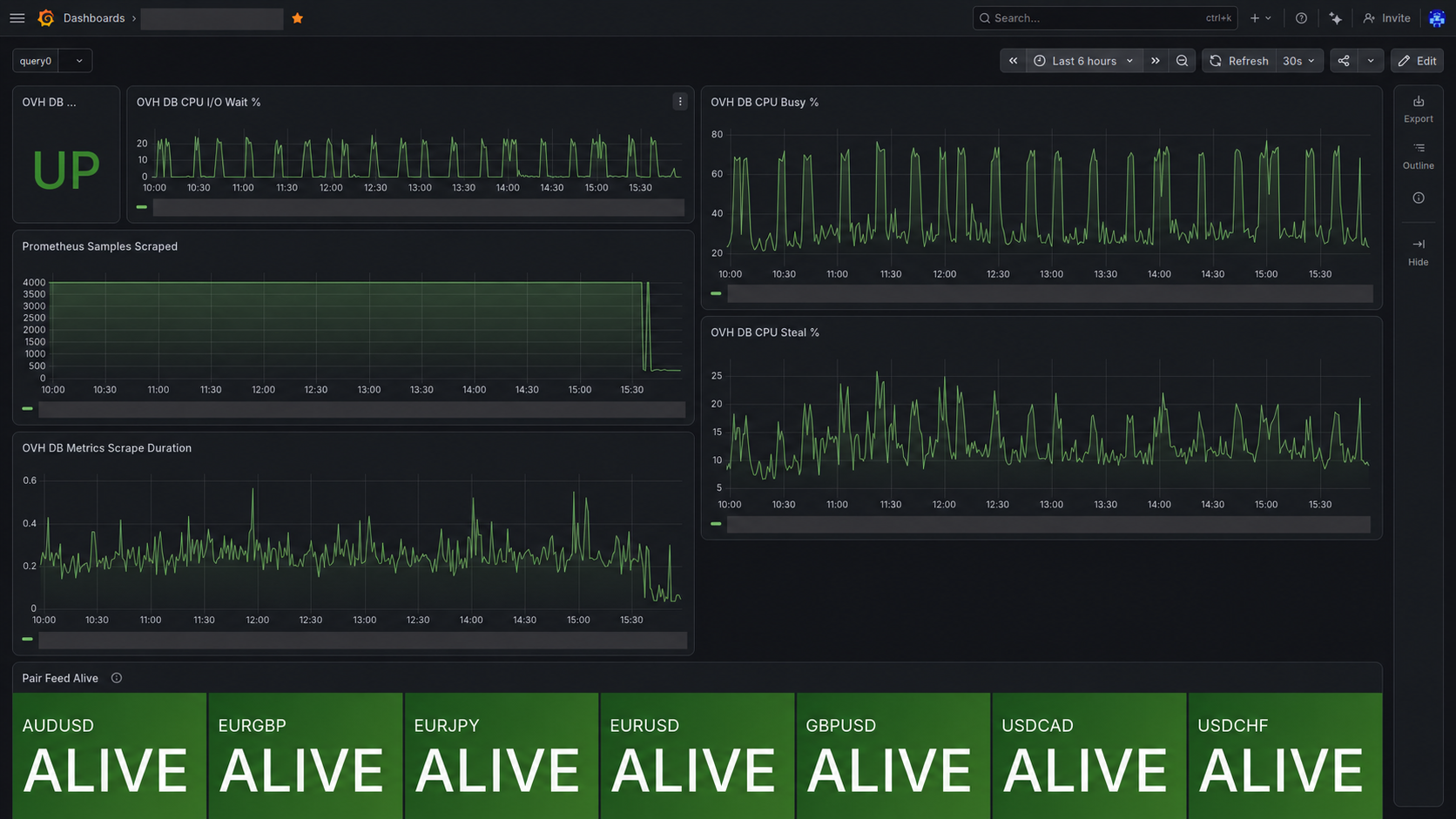 Lucitech operational monitoring showing database health, Prometheus metrics and live currency feeds