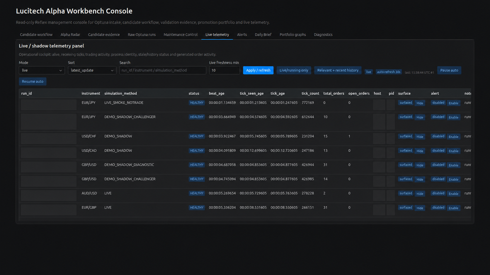 Lucitech Alpha Workbench showing healthy live and shadow trading telemetry